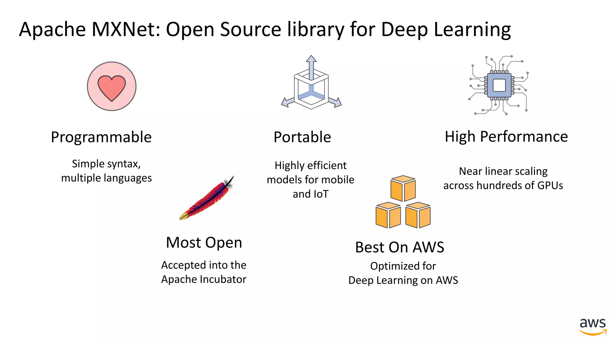 Apache MXNet: Open Source library for Deep Learning
Programmable Portable High Performance
Near linear scaling
across hundreds of GPUs
Highly efficient
models for mobile
and IoT
Simple syntax,
multiple languages
Most Open Best On AWS
Optimized for
Deep Learning on AWS
Accepted into the
Apache Incubator
 