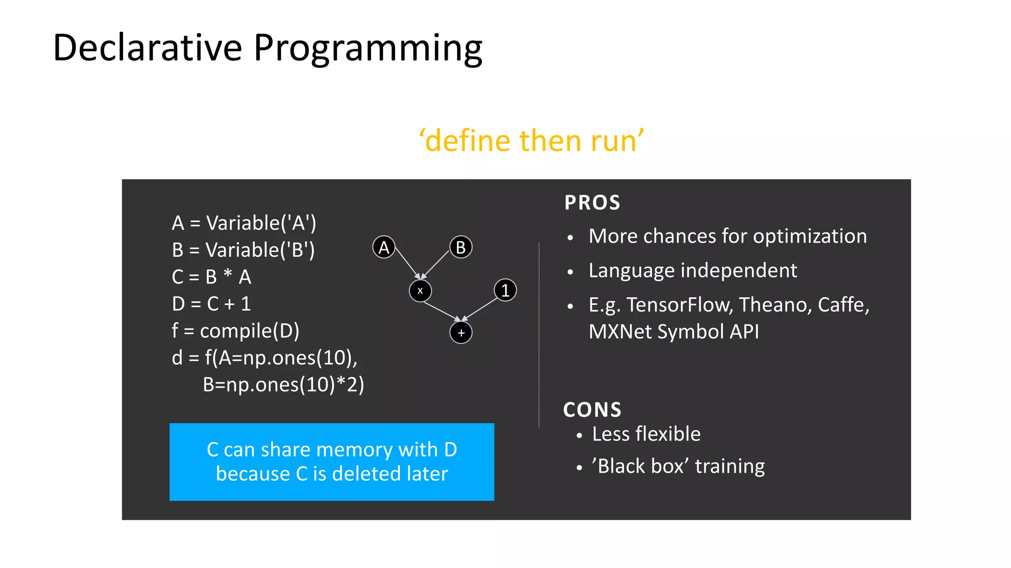 • More chances for optimization
• Language independent
• E.g. TensorFlow, Theano, Caffe,
MXNet Symbol API
• Less flexible
• ’Black box’ training
PROS
CONS
C can share memory with D
because C is deleted later
A = Variable('A')
B = Variable('B')
C = B * A
D = C + 1
f = compile(D)
d = f(A=np.ones(10),
B=np.ones(10)*2)
A B
1
+
x
Declarative Programming
‘define then run’
 