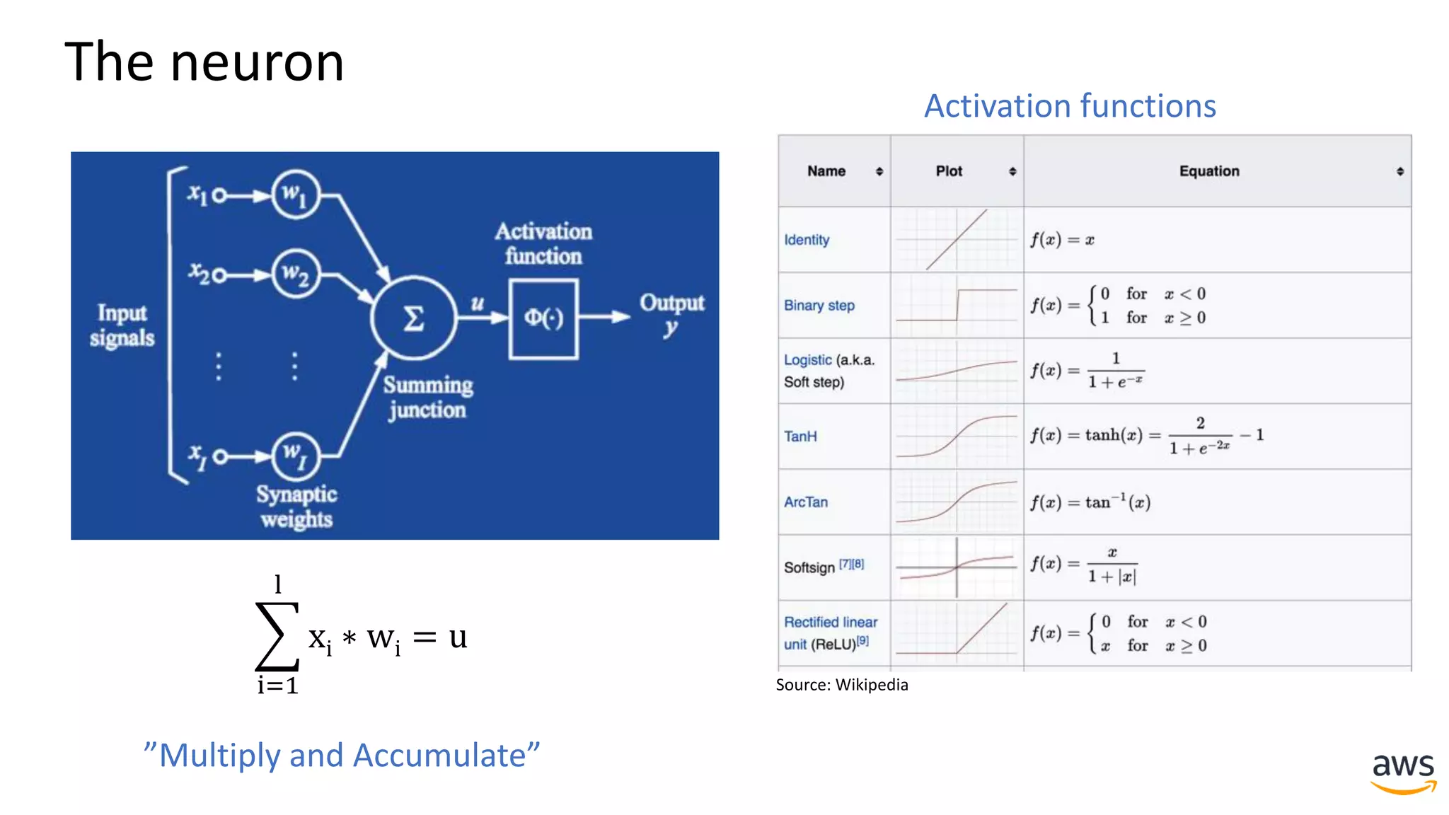 Activation functions
෍
i=1
l
xi ∗ wi = u
”Multiply and Accumulate”
Source: Wikipedia
The neuron
 