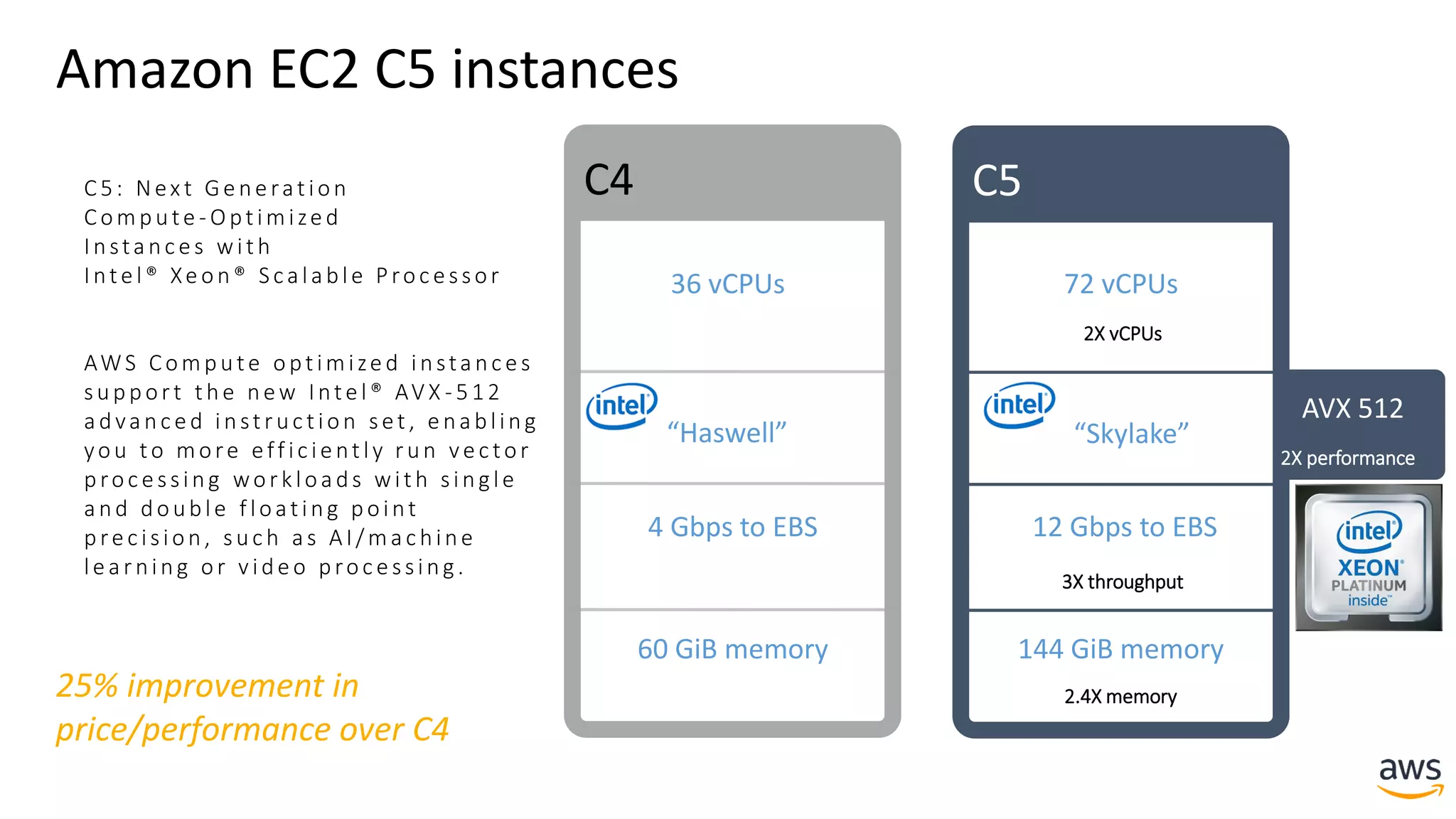Amazon EC2 C5 instances
AVX 512
72 vCPUs
“Skylake”
144 GiB memory
C5
12 Gbps to EBS
2X vCPUs
2X performance
3X throughput
2.4X memory
C4
36 vCPUs
“Haswell”
4 Gbps to EBS
60 GiB memory
C5: Nex t Ge ne rat ion
Compute - Opt imize d
Insta nc e s wit h
Inte l® Xe on® Sca la ble Proc e ssor
AWS Compute opt imize d insta nc e s
support t he new Inte l® AV X - 512
a dva nc e d inst ruc t ion set , e na bling
you to more effic ie ntly run ve c tor
proc e ssing work loa ds wit h single
a nd double f loat ing point
pre c ision, suc h a s AI/ma c hine
le a rning or v ide o proc e ssing.
25% improvement in
price/performance over C4
 