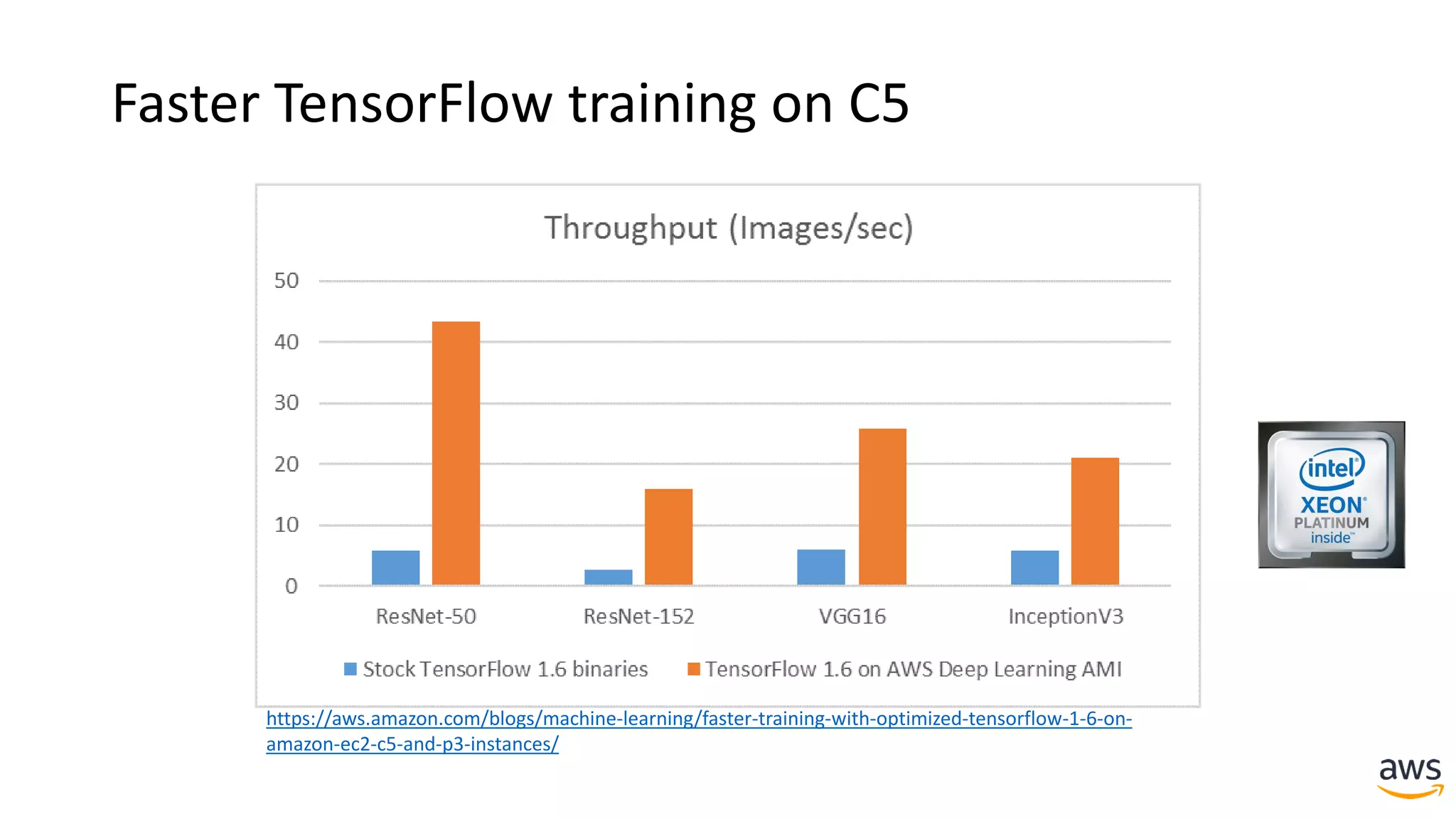 Faster TensorFlow training on C5
https://aws.amazon.com/blogs/machine-learning/faster-training-with-optimized-tensorflow-1-6-on-
amazon-ec2-c5-and-p3-instances/
 