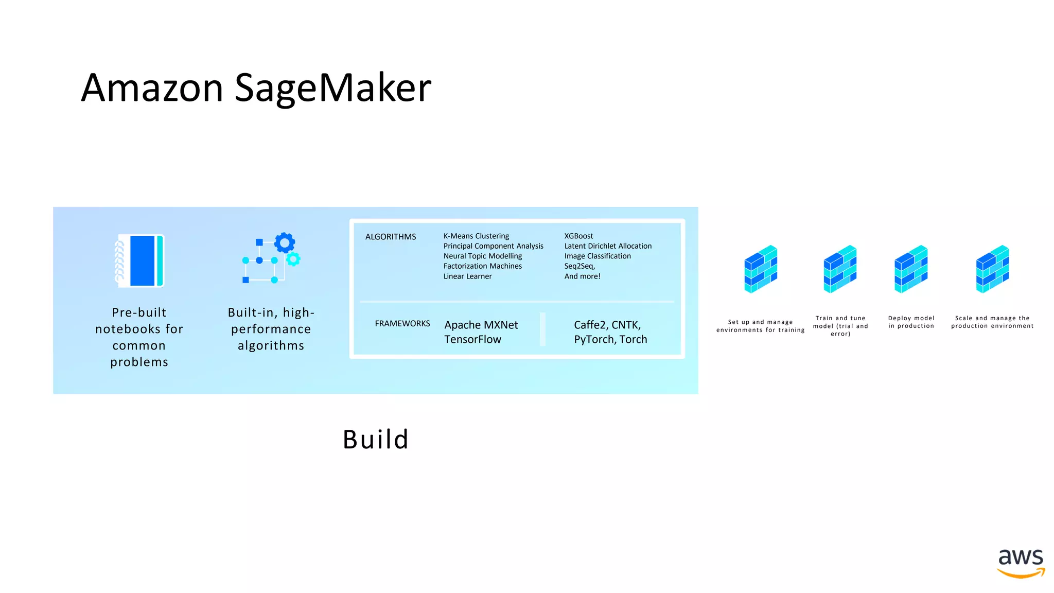 Amazon SageMaker
Pre-built
notebooks for
common
problems
K-Means Clustering
Principal Component Analysis
Neural Topic Modelling
Factorization Machines
Linear Learner
XGBoost
Latent Dirichlet Allocation
Image Classification
Seq2Seq,
And more!
ALGORITHMS
Apache MXNet
TensorFlow
Caffe2, CNTK,
PyTorch, Torch
FRAMEWORKS Set up and manage
environments for training
Train and tune
model (trial and
error)
Deploy model
in production
Scale and manage the
production environment
Built-in, high-
performance
algorithms
Build
 