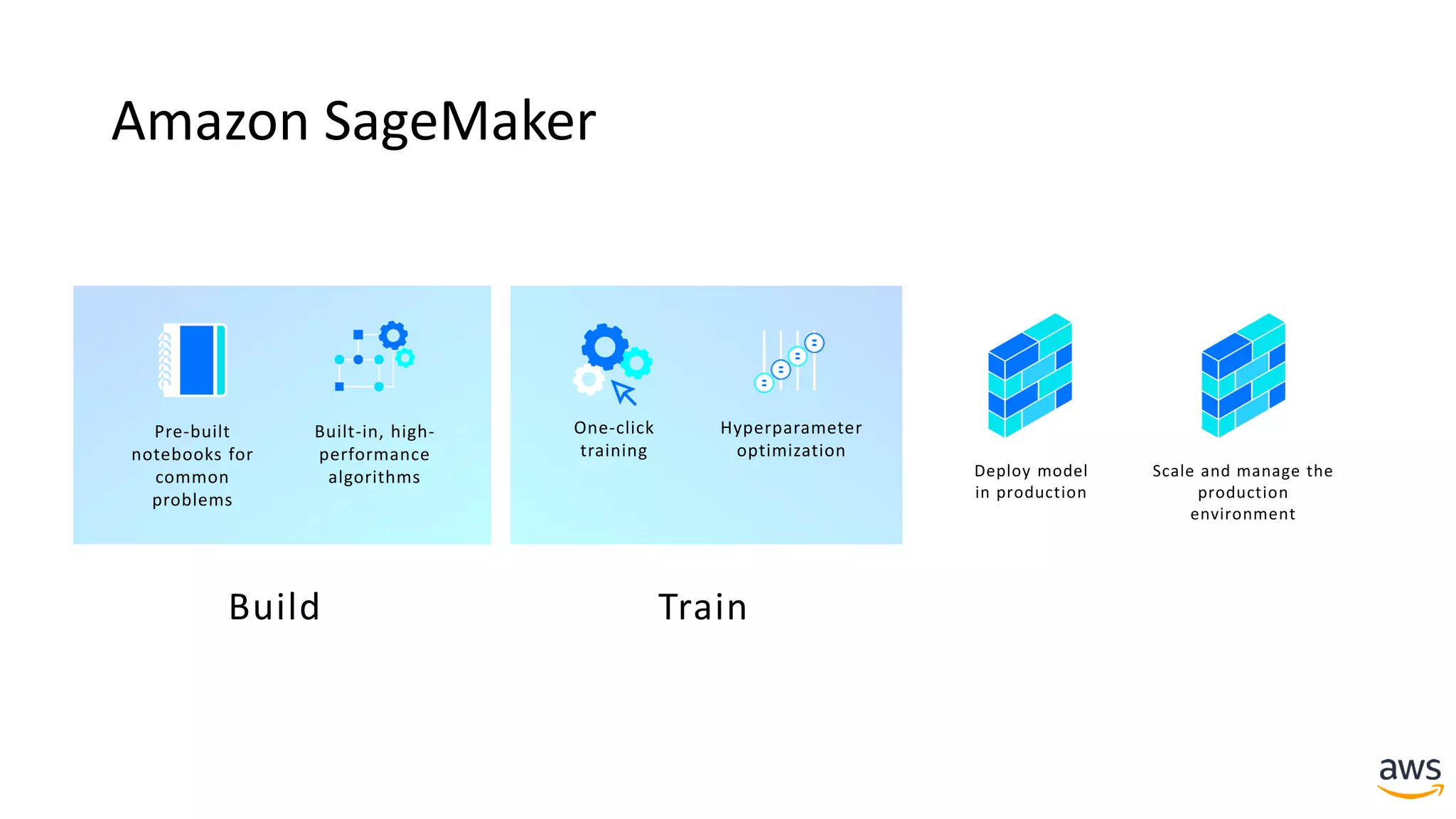 Amazon SageMaker
Pre-built
notebooks for
common
problems
Built-in, high-
performance
algorithms
One-click
training
Hyperparameter
optimization
Build Train
Deploy model
in production
Scale and manage the
production
environment
 
