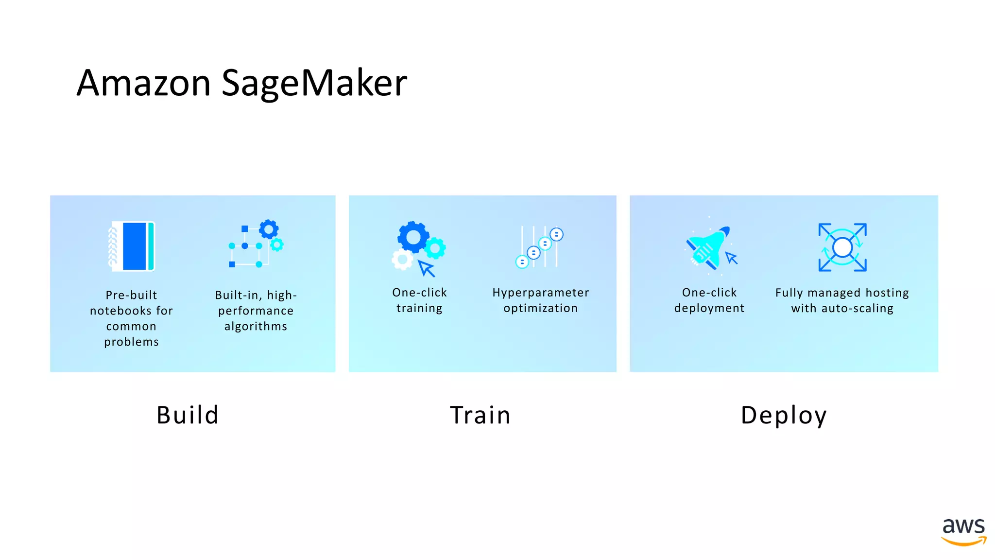 Amazon SageMaker
Fully managed hosting
with auto-scaling
One-click
deployment
Pre-built
notebooks for
common
problems
Built-in, high-
performance
algorithms
One-click
training
Hyperparameter
optimization
Build Train Deploy
 