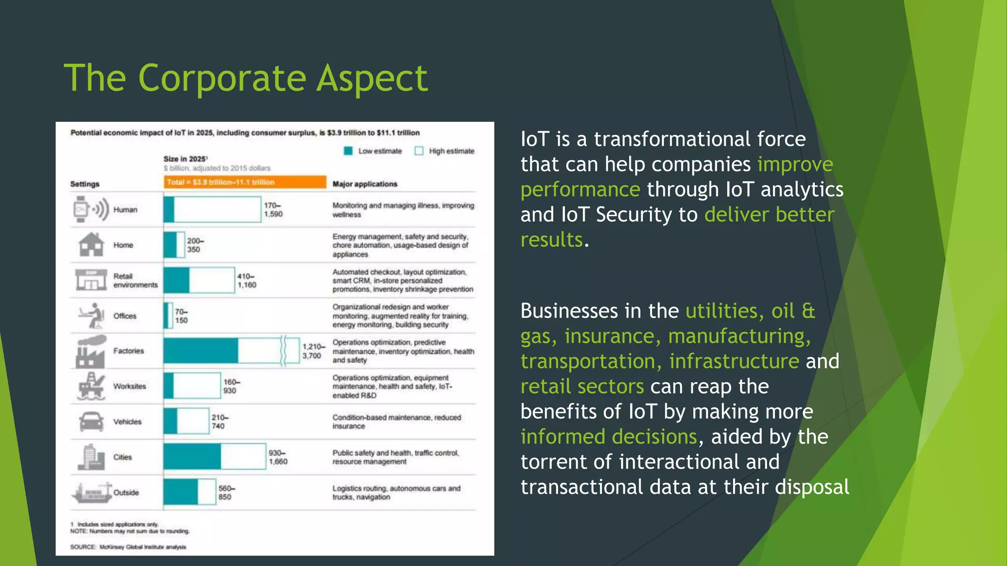 The Corporate Aspect
IoT is a transformational force
that can help companies improve
performance through IoT analytics
and IoT Security to deliver better
results.
Businesses in the utilities, oil &
gas, insurance, manufacturing,
transportation, infrastructure and
retail sectors can reap the
benefits of IoT by making more
informed decisions, aided by the
torrent of interactional and
transactional data at their disposal
 