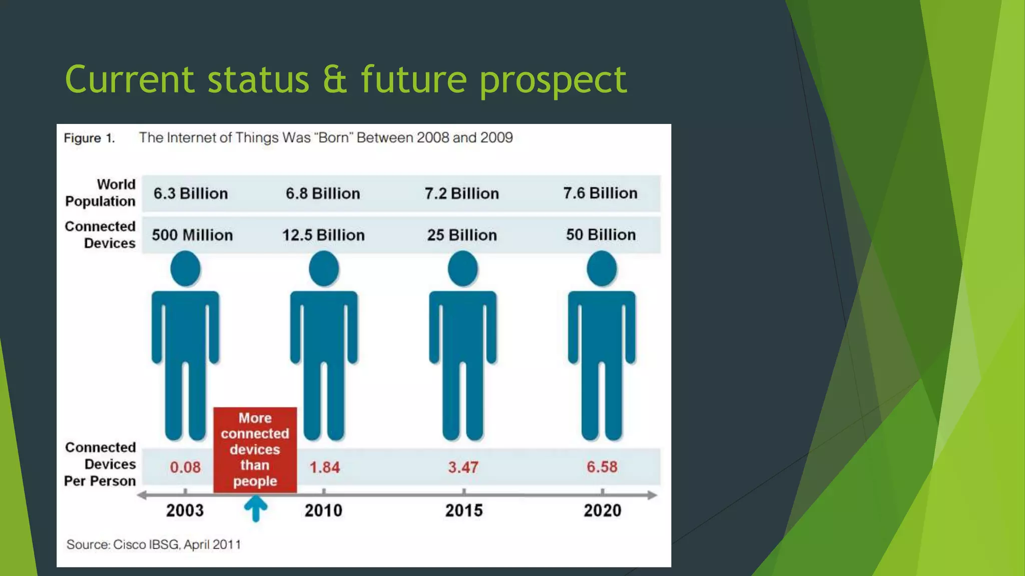 Current status & future prospect
 
