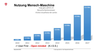 8 Jahre geo.admin.ch: das Geoportal des BundesGeosummit 2018
Nutzung Mensch-Maschine
-> User First - Open minded (K.I.S.S.)
 