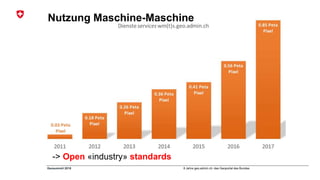 8 Jahre geo.admin.ch: das Geoportal des BundesGeosummit 2018
Nutzung Maschine-Maschine
-> Open «industry» standards
 
