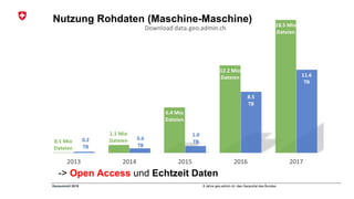 8 Jahre geo.admin.ch: das Geoportal des BundesGeosummit 2018
Nutzung Rohdaten (Maschine-Maschine)
-> Open Access und Echtzeit Daten
 