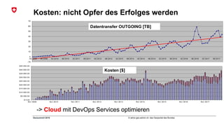 8 Jahre geo.admin.ch: das Geoportal des BundesGeosummit 2018
Kosten: nicht Opfer des Erfolges werden
-> Cloud mit DevOps Services optimieren
Datentransfer OUTGOING [TB]
Kosten [$]
 