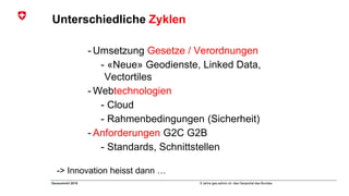 8 Jahre geo.admin.ch: das Geoportal des BundesGeosummit 2018
Unterschiedliche Zyklen
- Umsetzung Gesetze / Verordnungen
- «Neue» Geodienste, Linked Data,
Vectortiles
- Webtechnologien
- Cloud
- Rahmenbedingungen (Sicherheit)
- Anforderungen G2C G2B
- Standards, Schnittstellen
-> Innovation heisst dann …
 