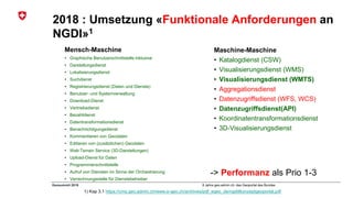 8 Jahre geo.admin.ch: das Geoportal des BundesGeosummit 2018
2018 : Umsetzung «Funktionale Anforderungen an
NGDI»1
Mensch-Maschine
• Graphische Benutzerschnittstelle inklusive
• Darstellungsdienst
• Lokalisierungsdienst
• Suchdienst
• Registrierungsdienst (Daten und Dienste)
• Benutzer- und Systemverwaltung
• Download-Dienst
• Vertriebsdienst
• Bezahldienst
• Datentransformationsdienst
• Benachrichtigungsdienst
• Kommentieren von Geodaten
• Editieren von (zusätzlichen) Geodaten
• Web Terrain Service (3D-Darstellungen)
• Upload-Dienst für Daten
• Programmierschnittstelle
• Aufruf von Diensten im Sinne der Orchestrierung
• Verrechnungsstelle für Dienstebetreiber
1) Kap 3.1 https://cms.geo.admin.ch/www.e-geo.ch/archives/pdf_egeo_de/ngdiitkonzeptgeoportal.pdf
Maschine-Maschine
• Katalogdienst (CSW)
• Visualisierungsdienst (WMS)
• Visualisierungsdienst (WMTS)
• Aggregationsdienst
• Datenzugriffsdienst (WFS, WCS)
• Datenzugriffsdienst(API)
• Koordinatentransformationsdienst
• 3D-Visualisierungsdienst
-> Performanz als Prio 1-3
 
