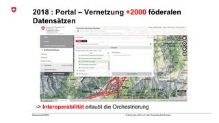 8 Jahre geo.admin.ch: das Geoportal des BundesGeosummit 2018
2018 : Portal – Vernetzung +2000 föderalen
Datensätzen
-> Interoperabilität erlaubt die Orchestrierung
 