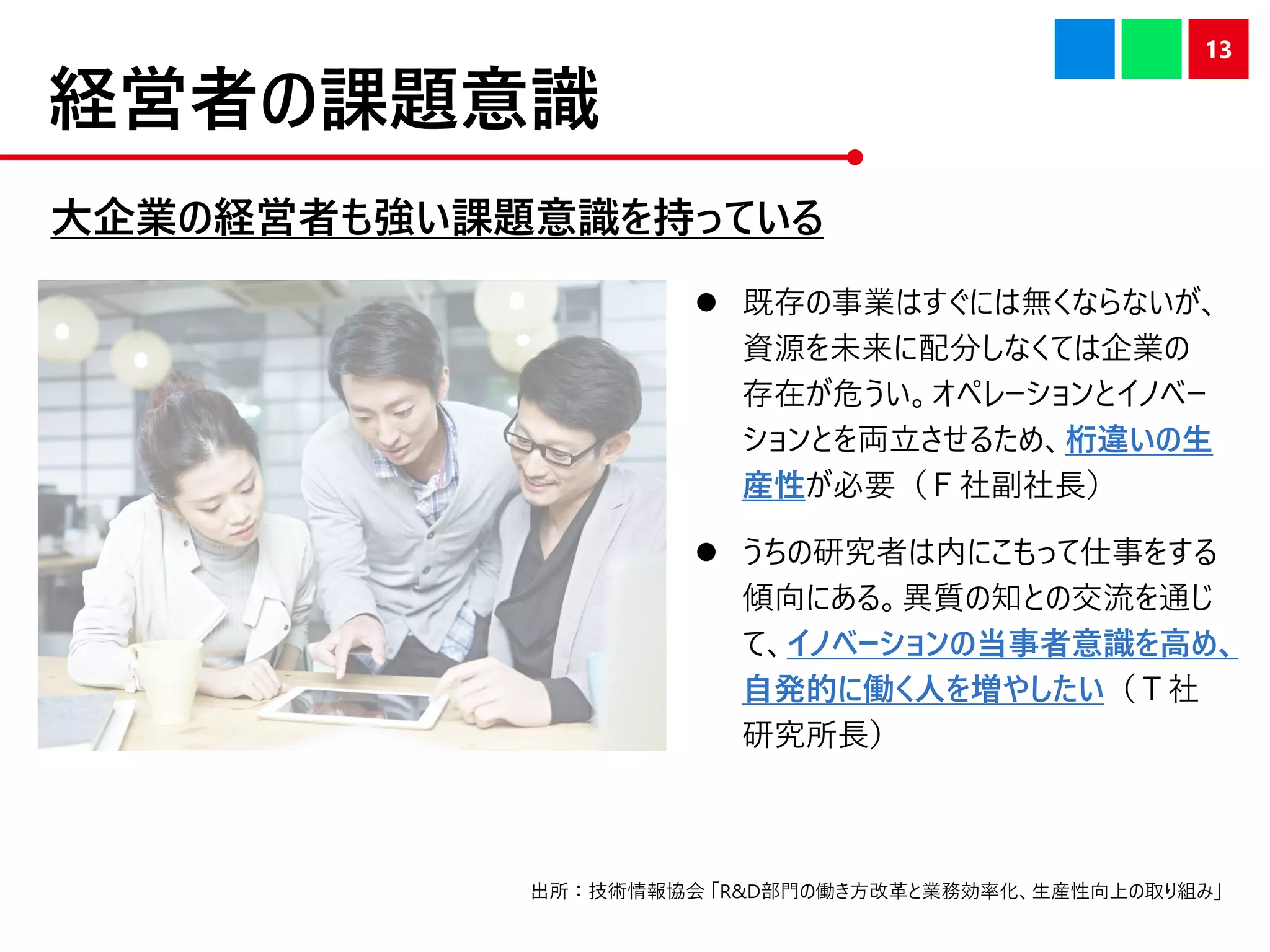 経営者の課題意識
13
大企業の経営者も強い課題意識を持っている
⚫ 既存の事業はすぐには無くならないが、
資源を未来に配分しなくては企業の
存在が危うい。オペレーションとイノベー
ションとを両立させるため、桁違いの生
産性が必要（Ｆ社副社長）
⚫ うちの研究者は内にこもって仕事をする
傾向にある。異質の知との交流を通じ
て、イノベーションの当事者意識を高め、
自発的に働く人を増やしたい（Ｔ社
研究所長）
出所：技術情報協会 「R&D部門の働き方改革と業務効率化、生産性向上の取り組み」
 