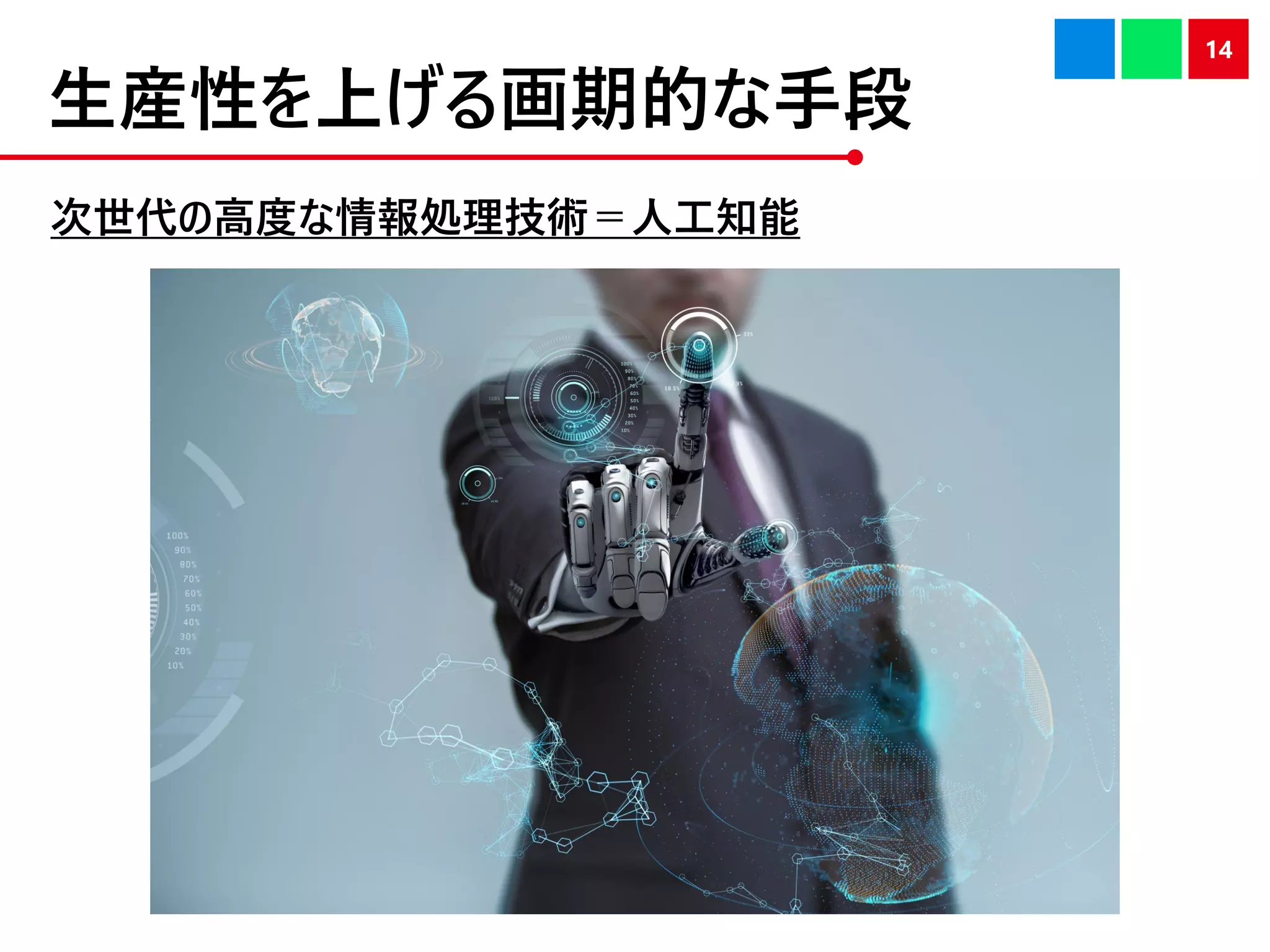 生産性を上げる画期的な手段
14
次世代の高度な情報処理技術＝人工知能
 