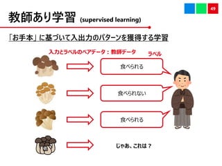 ̎ѧ (supervised learning)
ֱ ˻ŤΥѥ`@äѧ
49
ʳ٤ʤ
ʳ٤
ʳ٤
٥
㤢ϣ
ȥ٥Υڥǩ`̎ǩ`
 