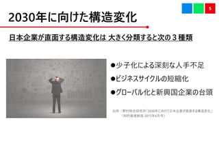 2030򤱤仯
?ӻˤֲ̤
?ӥͥζ̿s
?`Х뻯dĮ^
5
ձIֱ椹똋仯 󤭤ȴΤΣN
Ұtо2030򤱤ձIֱ椹똋仯
֪Yb 20156ºţ
 