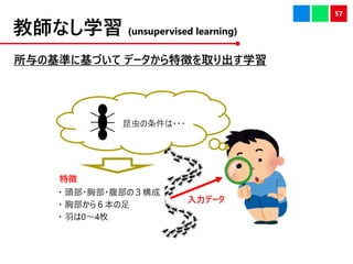 ̎ʤѧ (unsupervised learning)
λʤ˻Ť ǩ`؏դȡѧ
57
ǩ`
? ^?ز?Σ
? ز飶
? 04ö
؏
???
 
