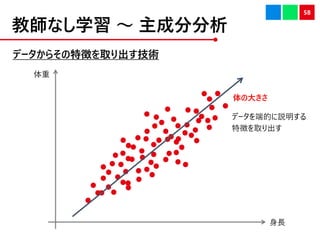 ̎ʤѧ  ɷַ
ǩ`餽؏դȡg
58
L

δ󤭤
ǩ`˵Ĥh
؏դȡ
 