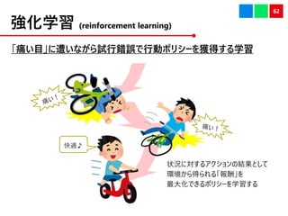 ѧ (reinforcement learning)
ʹĿ⤤ʤԇe`Єӥݥꥷ`@äѧ
62
״rˌ륢νYȤ
hä롸꡹
󻯤Ǥݥꥷ`ѧ
m?
 