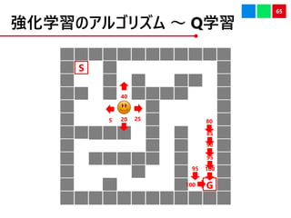 ѧΥ르ꥺ  Qѧ
65
G
S
100
95
90
100
95
40
255 20
85
80
 