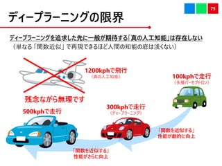 ǥ`ץ`˥󥰤޽
75
1200kphw
˹֪ܣ
vƤ롹
ܤĤ
100kph
ӥѩ`ץȥ
vƤ롹
ܤ
500kph
300kph
ǥ`ץ`˥󥰣
ʤoǤ
ǥ`ץ`˥󥰤׷󤷤Ȥһ㤬ڴ롸˹֪ܡϴڤʤ
gʤ vơ ٬FǤۤg֪ܤεפǳʤ
 