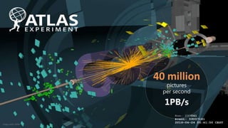 OpenStack at CERN 11
40 million
pictures
per second
1PB/s
Image credit: CERN
 