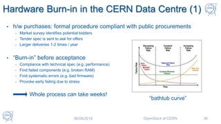 • h/w purchases: formal procedure compliant with public procurements
- Market survey identifies potential bidders
- Tender spec is sent to ask for offers
- Larger deliveries 1-2 times / year
• “Burn-in” before acceptance
- Compliance with technical spec (e.g. performance)
- Find failed components (e.g. broken RAM)
- Find systematic errors (e.g. bad firmware)
- Provoke early failing due to stress
Whole process can take weeks!
Hardware Burn-in in the CERN Data Centre (1)
“bathtub curve”
06/06/2018 OpenStack at CERN 36
 