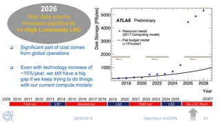 06/06/2018 OpenStack at CERN 43
First run LS1 Second run Third run LS3 HL-LHC Run4
…2009 2013 2014 2015 2016 2017 201820112010 2012 2019 2023 2024 2030?20212020 2022 …2025
LS2
 Significant part of cost comes
from global operations
 Even with technology increase of
~15%/year, we still have a big
gap if we keep trying to do things
with our current compute models
Raw data volume
increases significantly
for High Luminosity LHC
2026
 
