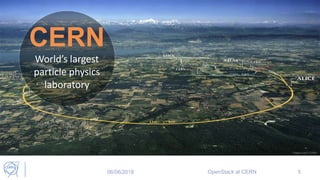 CERN
World’s largest
particle physics
laboratory
OpenStack at CERN 5
Image credit: CERN
06/06/2018
 