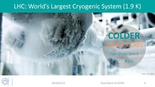 Image credit: CERN
COLDER
TEMPERATURES
than outer space
( 120t He )
OpenStack at CERN 8
LHC: World’s Largest Cryogenic System (1.9 K)
06/06/2018
 