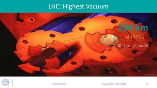 Vacuum?
• Yes
OpenStack at CERN 9
LHC: Highest Vacuum
104 km
of PIPES
10-11bar (~ moon)
Image credit: CERN
06/06/2018
 