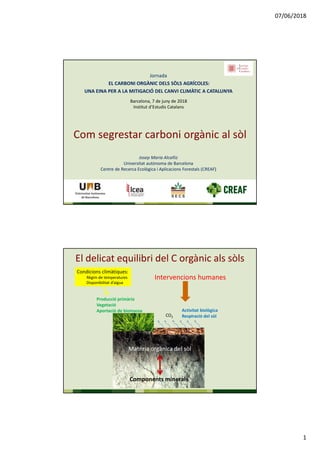 07/06/2018
1
Com segrestar carboni orgànic al sòl
Jornada
EL CARBONI ORGÀNIC DELS SÒLS AGRÍCOLES:
UNA EINA PER A LA MITIGACIÓ DEL CANVI CLIMÀTIC A CATALUNYA
Josep Maria Alcañiz
Universitat autònoma de Barcelona
Centre de Recerca Ecològica i Aplicacions Forestals (CREAF)
Barcelona, 7 de juny de 2018
Institut d’Estudis Catalans
El delicat equilibri del C orgànic als sòls
Condicions climàtiques:
Règim de temperatures
Disponibilitat d’aigua
Matèria orgànica del sòl
Components minerals
Activitat biològica
Respiració del sòlCO2
Intervencions humanes
Producció primària
Vegetació
Aportació de biomassa
 