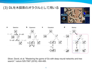 3) (
Silver, David, et al. "Mastering the game of Go with deep neural networks and tree
search." nature 529.7587 (2016): 484-489.
 
