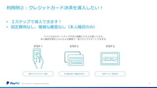 利用例②：クレジットカード決済を導入したい！
©2016 PayPal Inc. Confidential and proprietary. 11
• ３ステップで導入できます！
• 固定費用なし、複雑な審査なし（本人確認のみ）
 