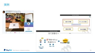 実例
©2016 PayPal Inc. Confidential and proprietary. 19
 