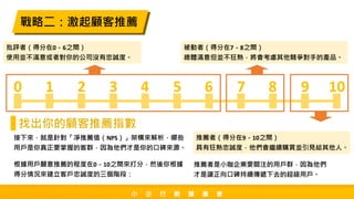接下來，就是針對「凈推薦值（NPS）」架構來解析，哪些
用戶是你真正要掌握的客群，因為他們才是你的口碑來源。
根據用戶願意推薦的程度在0－10之間來打分，然後你根據
得分情況來建立客戶忠誠度的三個階段：
戰略二：激起顧客推薦
找出你的顧客推薦指數
9 107 85 63 40 21
推薦者（得分在9－10之間）
具有狂熱忠誠度，他們會繼續購買並引見給其他人。
被動者（得分在7－8之間）
總體滿意但並不狂熱，將會考慮其他競爭對手的產品。
批評者（得分在0－6之間）
使用並不滿意或者對你的公司沒有忠誠度。
推薦者是小咖企業要關注的用戶群，因為他們
才是讓正向口碑持續傳遞下去的超級用戶。
小 企 行 銷 讀 書 會
 