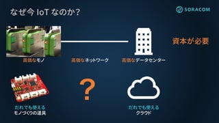高価なデータセンター
なぜ今 IoT なのか？
高価なモノ 高価なネットワーク
だれでも使える
クラウド
だれでも使える
モノづくりの道具
資本が必要
 
