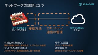 ネットワークの課題は２つ
だれでも使える
クラウド
だれでも使える
モノづくりの道具
接続方法 セキュリティ
通信の管理
有線LAN、無線LAN
場所・配線の制約、事前設定、人が介在する前提
3G/LTEの通信は便利
人向けプラン、長期固定契約、最小契約数
暗号化、認証
デバイス単価の高騰
通信の管理
運用などのビジネスプランに影響
 