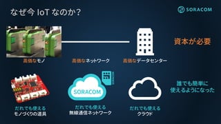 高価なデータセンター
なぜ今 IoT なのか？
高価なモノ 高価なネットワーク
だれでも使える
クラウド
だれでも使える
モノづくりの道具
資本が必要
誰でも簡単に
使えるようになった
だれでも使える
無線通信ネットワーク
 
