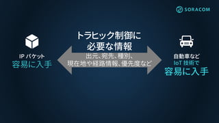 トラヒック制御に
必要な情報
出元、宛先、種別、
現在地や経路情報、優先度など
自動車など
IoT 技術で
容易に入手
IP パケット
容易に入手
 