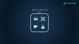センサー/デバイス
“モノ”
 