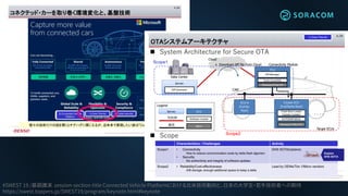 #SWEST 19 /基調講演 .session-section-title Connected Vehicle Platformにおける北米技術動向と、日本の大学生・若手技術者への期待
https://swest.toppers.jp/SWEST19/program/keynote.html#keynote
 