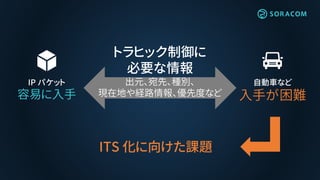 トラヒック制御に
必要な情報
出元、宛先、種別、
現在地や経路情報、優先度など
自動車など
入手が困難
IP パケット
容易に入手
ITS 化に向けた課題
 