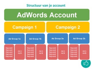 Structuur van je account
 