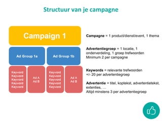 Structuur van je campagne
Campagne = 1 product/dienst/event, 1 thema
Advertentiegroep = 1 locatie, 1
onderverdeling, 1 groep trefwoorden
Minimum 2 per campagne
Keywords = relevante trefwoorden
+/- 20 per advertentiegroep
Advertentie = titel, koptekst, advertentietekst,
extenties, …
Altijd minstens 3 per advertentiegroep
 