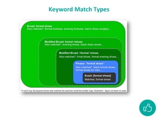 Keyword Match Types
 