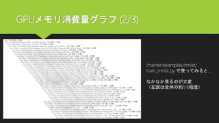 GPUメモリ消費量グラフ (2/3)
chainer/examples/mnist/
train_mnist.py で使ってみると…
なかなか見るのが大変
（左図は全体の約1/6程度）
 
