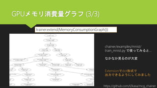 GPUメモリ消費量グラフ (3/3)
https://github.com/t2kasa/mcg_chainer
Extensionでdot形式で
出力できるようにしてみました
trainer.extend(MemoryConsumptionGraph())
chainer/examples/mnist/
train_mnist.py で使ってみると…
なかなか見るのが大変
 