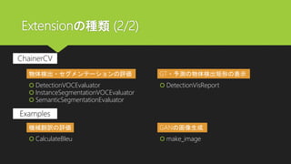 Extensionの種類 (2/2)
物体検出・セグメンテーションの評価
 DetectionVOCEvaluator
 InstanceSegmentationVOCEvaluator
 SemanticSegmentationEvaluator
 DetectionVisReport
GT・予測の物体検出矩形の表示
機械翻訳の評価
 CalculateBleu
GANの画像生成
 make_image
ChainerCV
Examples
 